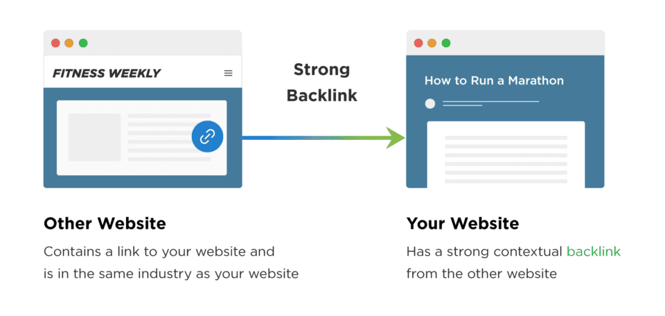 backlink-la-gi